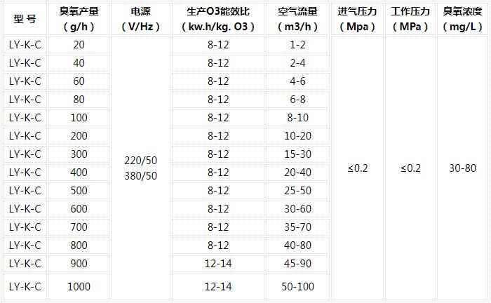 臭氧水處理機維修服務