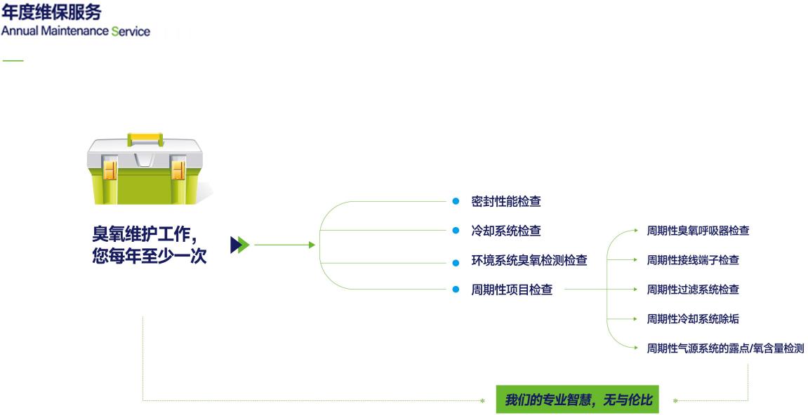 臭氧混合器保養價格