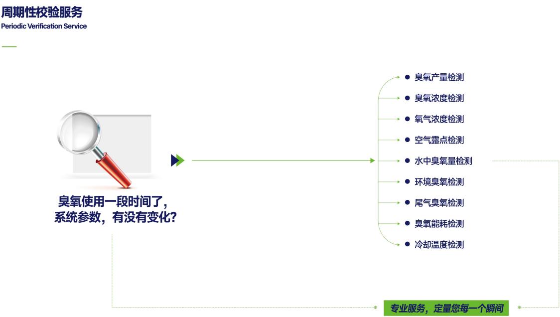 臭氧水處理機維修報價