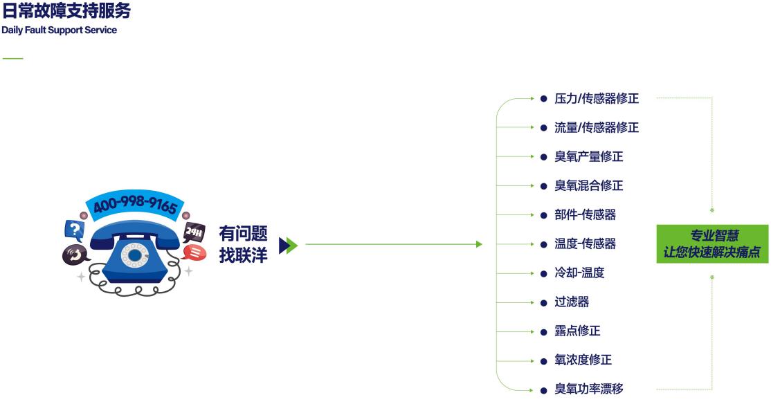 臭氧發生器維修