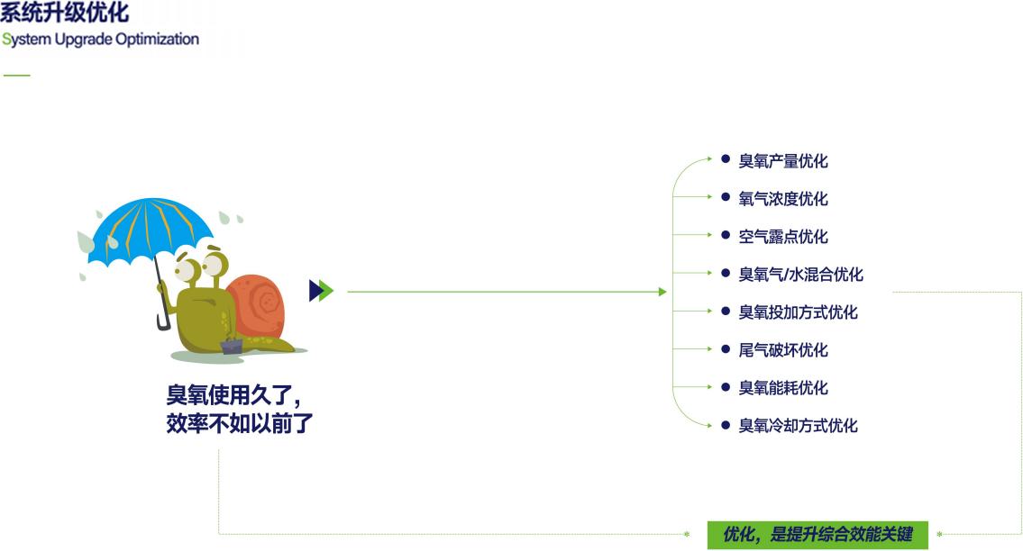 臭氧混合器維修價(jià)格